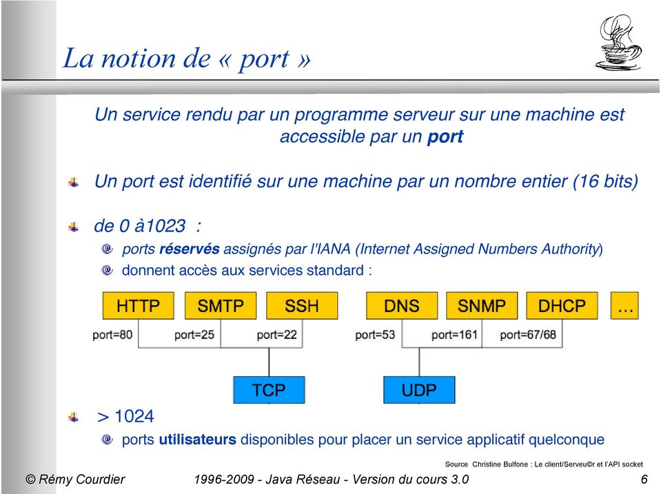 Authority) donnent accès aux services standard : > 1024 ports utilisateurs disponibles pour placer un service applicatif