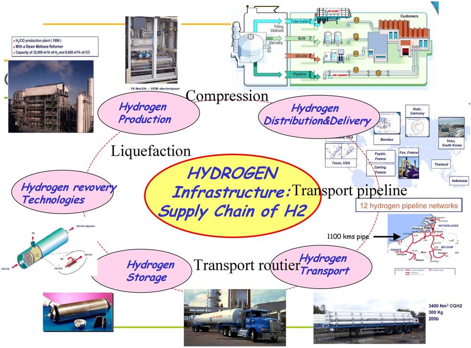 Liquefaction HYDROGEN Infrastructure: Transport pipeline