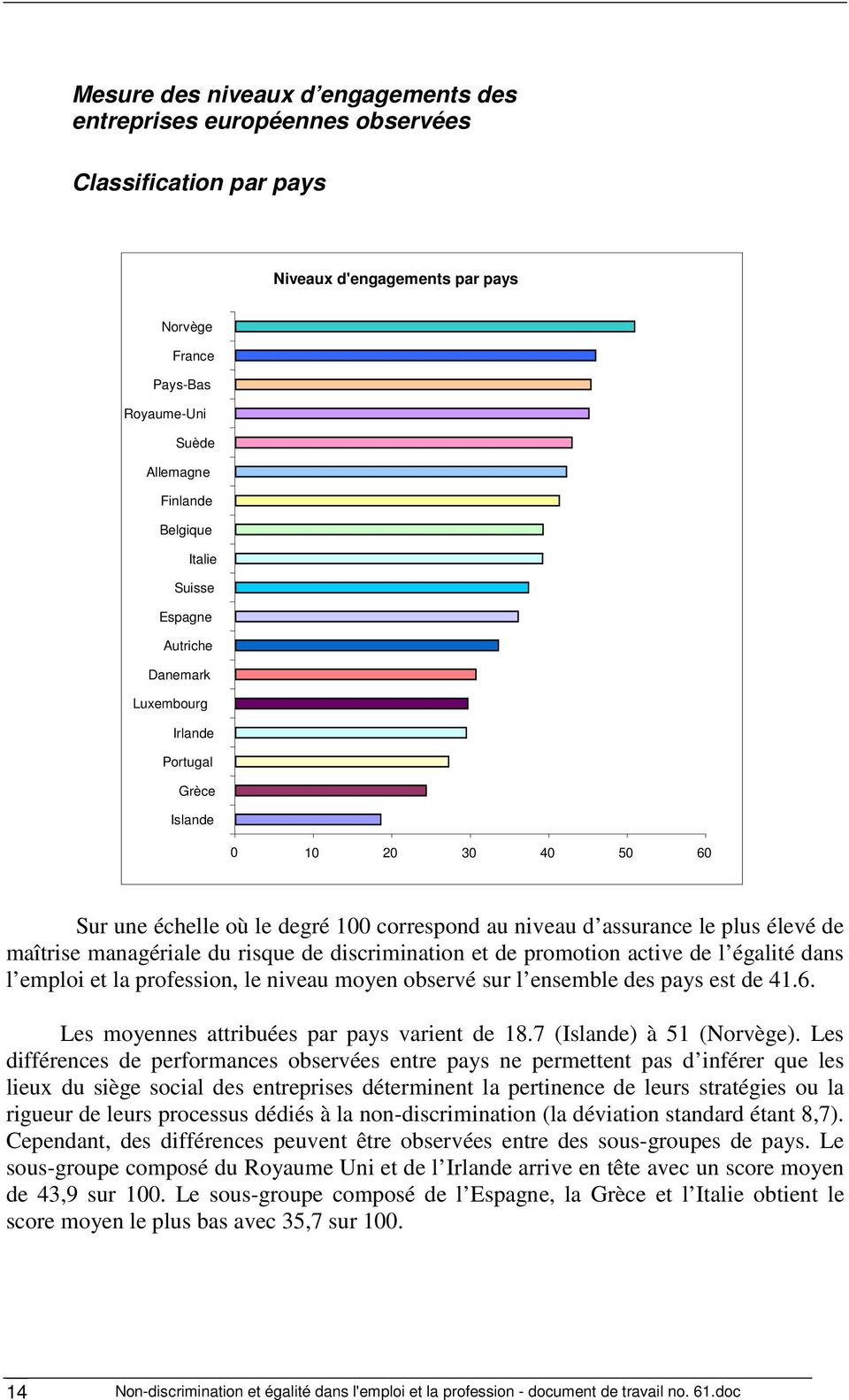 managériale du risque de discrimination et de promotion active de l égalité dans l emploi et la profession, le niveau moyen observé sur l ensemble des pays est de 41.6.