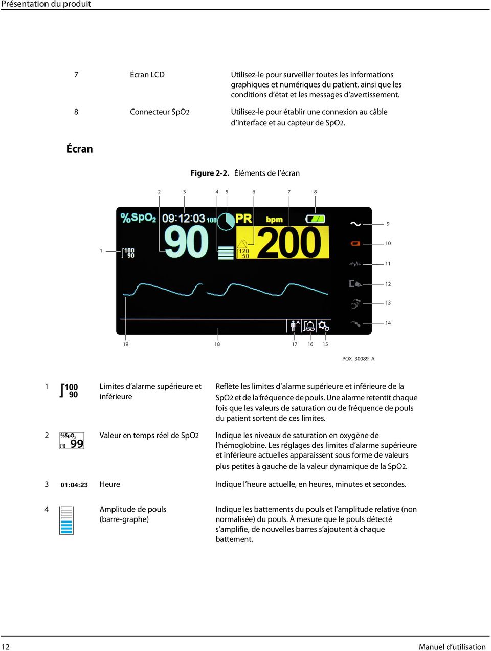 Éléments de l écran 1 Limites d alarme supérieure et inférieure Reflète les limites d alarme supérieure et inférieure de la SpO2 et de la fréquence de pouls.