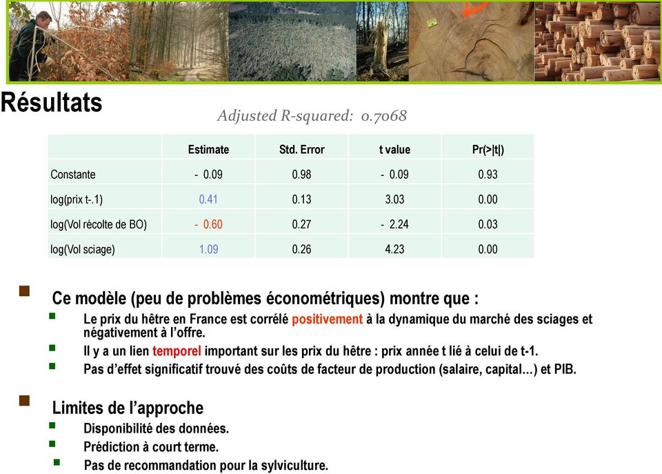00 Ce modèle (peu de problèmes économétriques) montre que : Le prix du hêtre en France est corrélé positivement à la dynamique du marché des sciages et négativement à l offre.