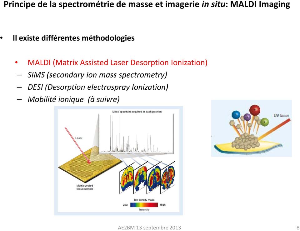 Desorption Ionization) SIMS (secondary ion mass spectrometry) DESI