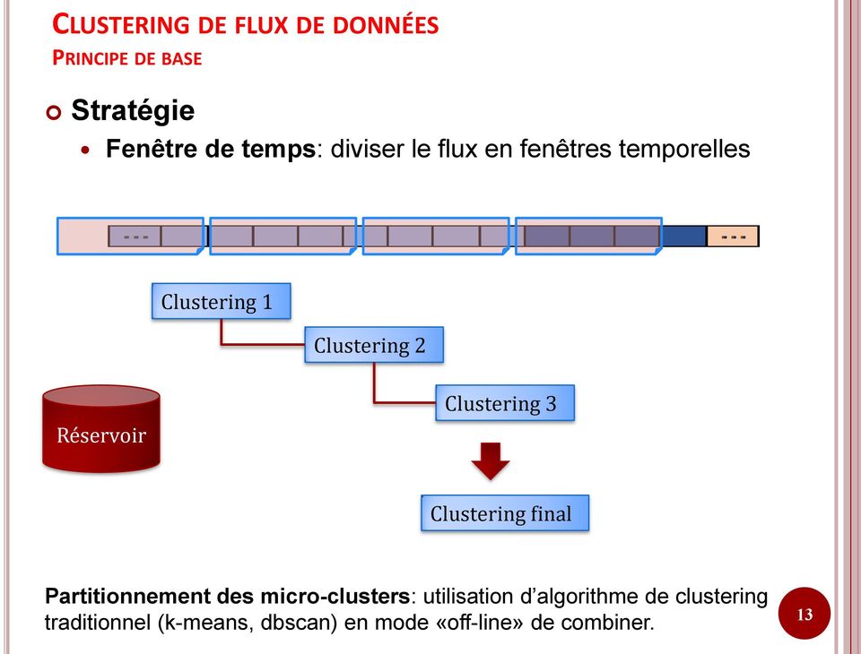 Clustering 3 Clustering final Partitionnement des micro-clusters: utilisation d
