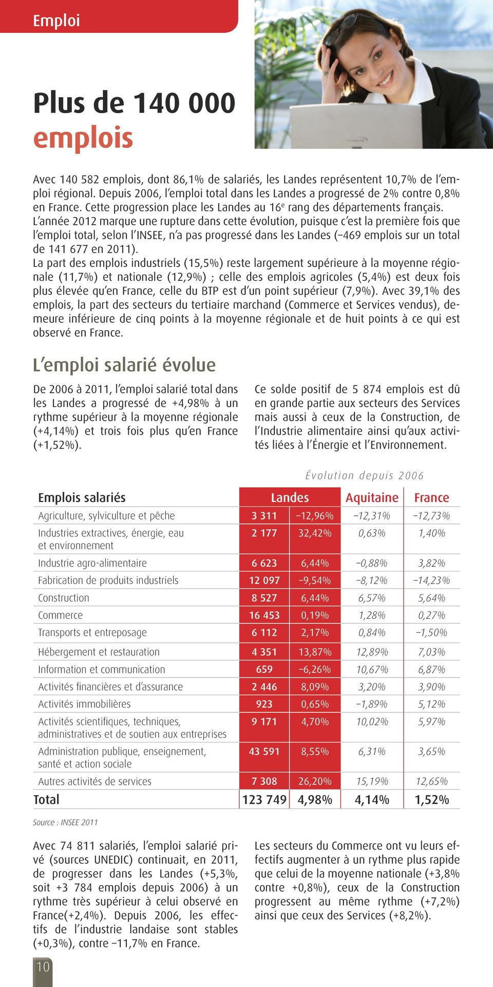 L année 2012 marque une rupture dans cette évolution, puisque c est la première fois que l emploi total, selon l INSEE, n a pas progressé dans les Landes ( 469 emplois sur un total de 141 677 en