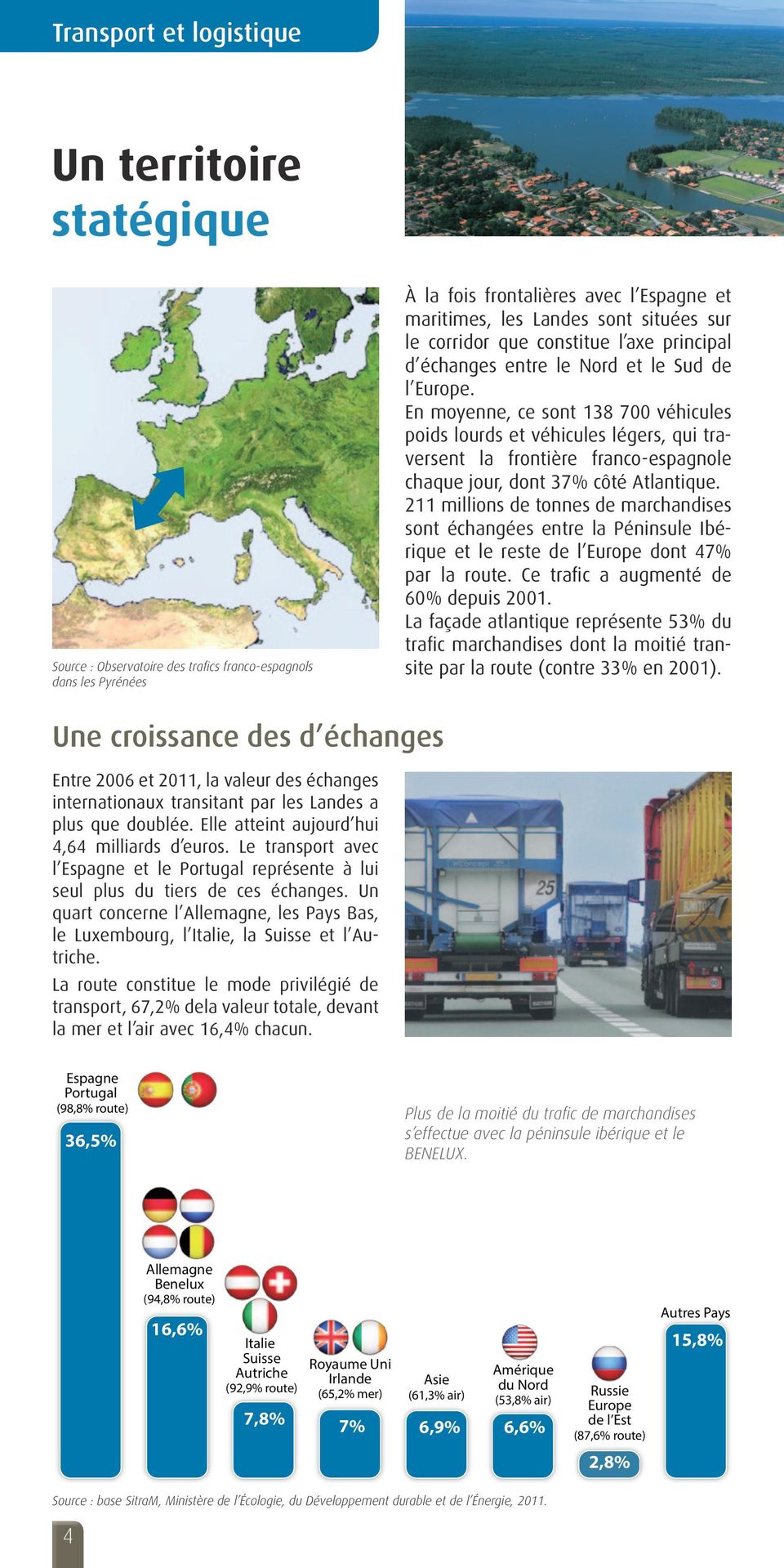 En moyenne, ce sont 138 700 véhicules poids lourds et véhicules légers, qui traversent la frontière franco-espagnole chaque jour, dont 37% côté Atlantique.