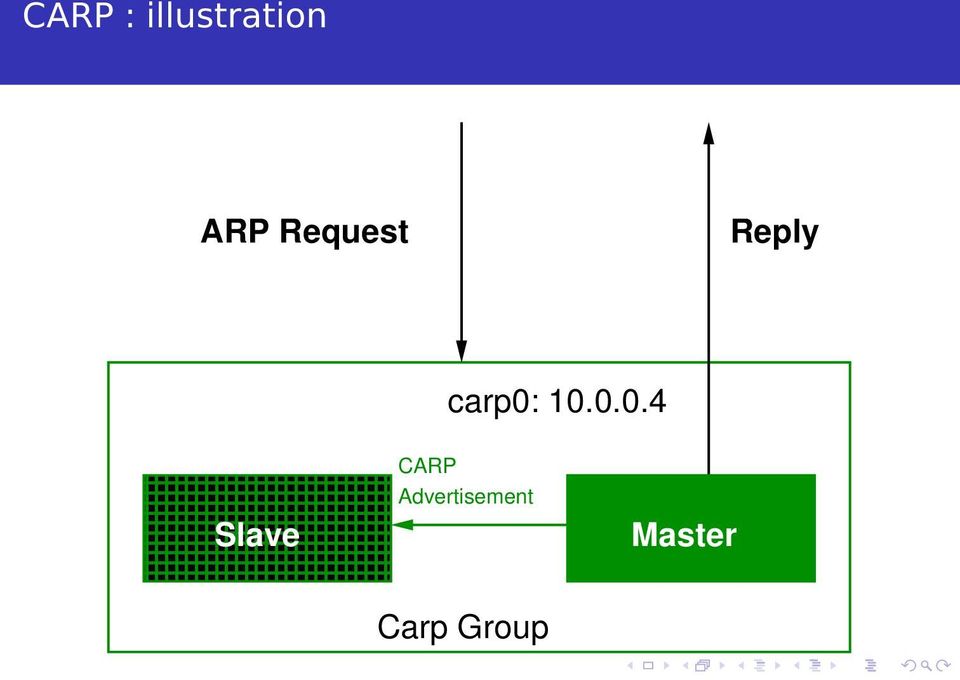 0.0.4 Slave CARP