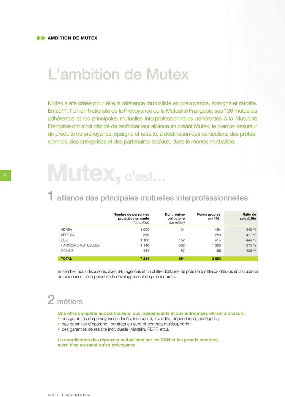 décidé de renforcer leur alliance en créant Mutex, le premier assureur de produits de prévoyance, épargne et retraite, à destination des particuliers, des professionnels, des entreprises et des