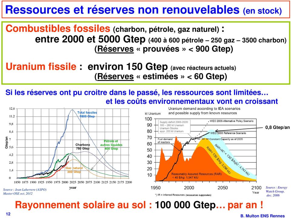 < 60 Gtep) Si les réserves ont pu croitre dans le passé, les ressources sont limitées et les coûts environnementaux vont en croissant 0,8