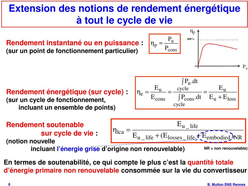 dt = E u Eu + E loss Rendement soutenable sur cycle de vie : (notion nouvelle incluant l énergie grise d origine non renouvelable) η lca = E u _ life + (E E u _ life