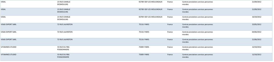SARL 72 RUE LAURISTON 75116 PARIS VISAS EXPORT SARL 72 RUE LAURISTON 75116 PARIS 25/05/2012 04/06/2012 21/06/2012