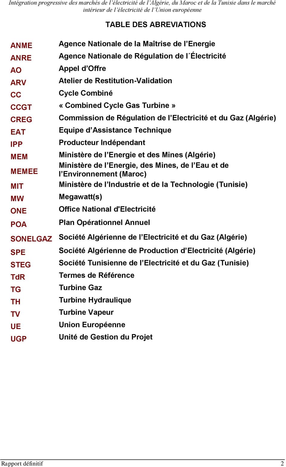 l Energie et des Mines (Algérie) Ministère de l Energie, des Mines, de l Eau et de l Environnement (Maroc) Ministère de l Industrie et de la Technologie (Tunisie) Megawatt(s) Office National