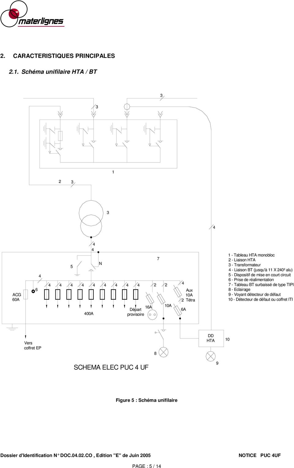 - Tableau HTA monobloc 2 - Liaison HTA 3 - Transformateur 4 - Liaison BT (jusqu'à 11 X 240² alu) 5 - Dispositif de mise en court circuit 6