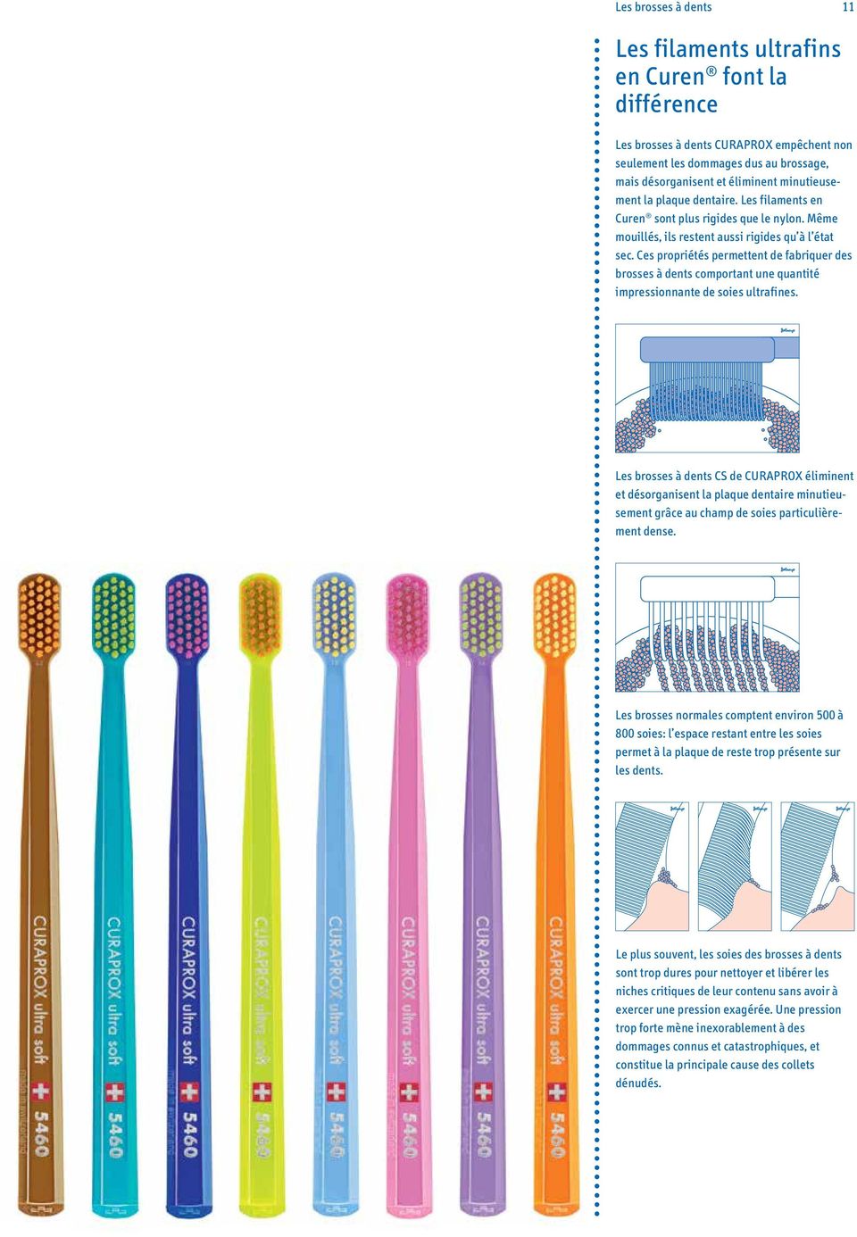 Ces propriétés permettent de fabriquer des brosses à dents comportant une quantité impressionnante de soies ultrafines.