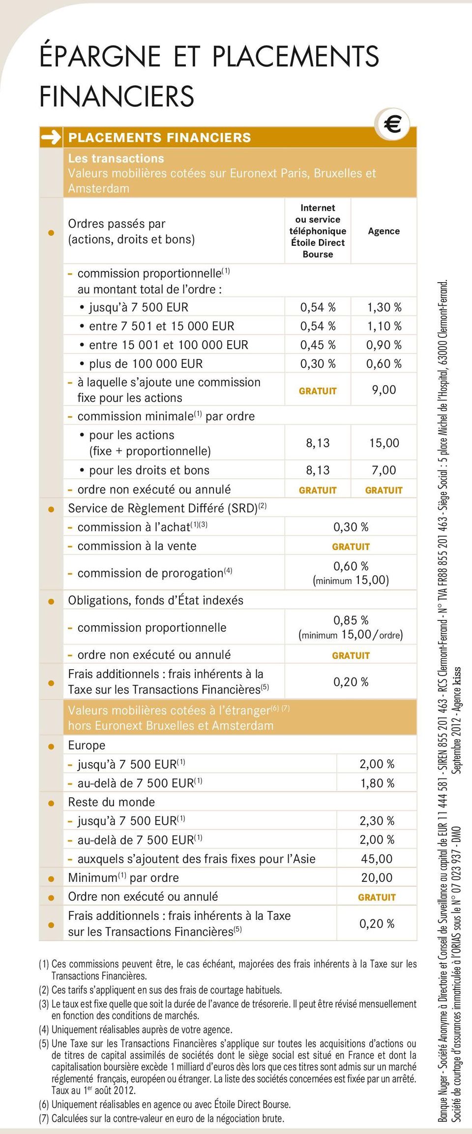 100 000 EUR 0,45 % 0,90 % plus de 100 000 EUR 0,30 % 0,60 % - à laquelle s ajoute une commission fixe pour les actions 9,00 - commission minimale (1) par ordre pour les actions (fixe +