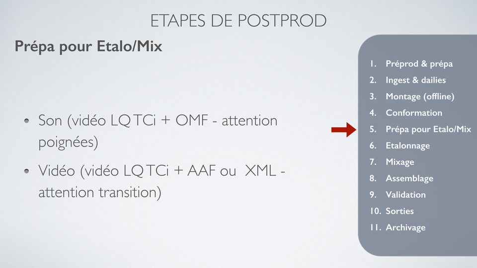 Vidéo (vidéo LQ TCi + AAF ou XML - attention transition) 4. Conformation 5.
