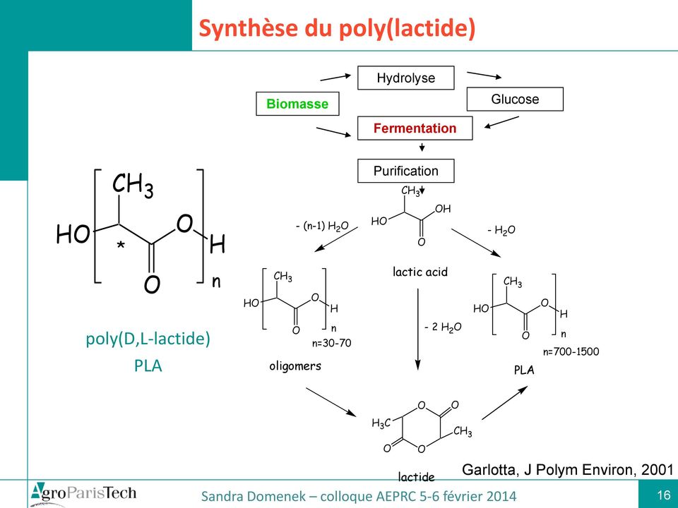 poly(d,l-lactide) PLA n HO CH 3 O H O n n=30-70 oligomers lactic acid - 2 H