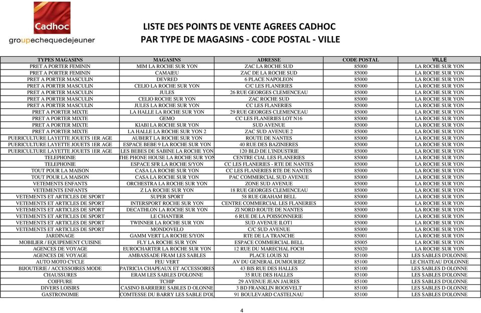 Liste Des Points De Vente Agrees Cadhoc Par Type De Magasins Code Postal Ville Pdf Telechargement Gratuit