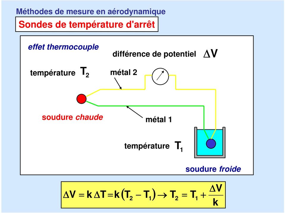 température T 2 métal 2 soudure chaude