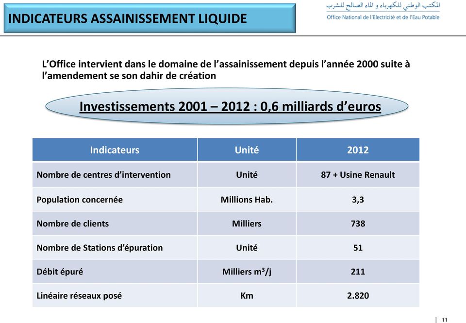 2012 Nombre de centres d intervention Unité 87 + Usine Renault Population concernée Millions Hab.