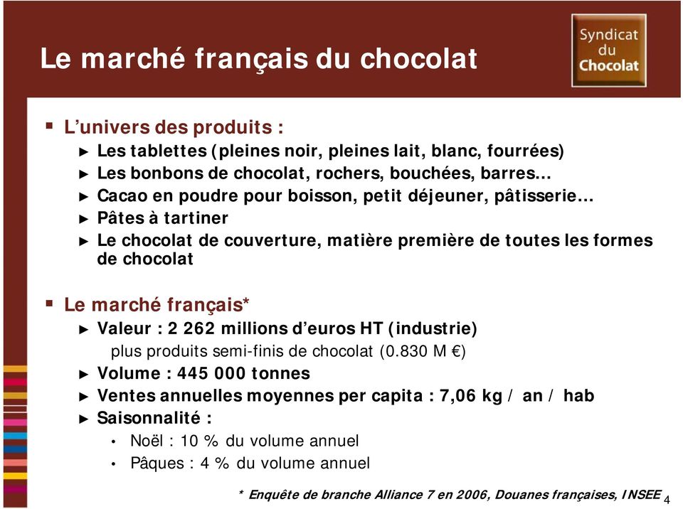 marché français* Valeur : 2 262 millions d euros HT (industrie) plus produits semi-finis de chocolat (0.