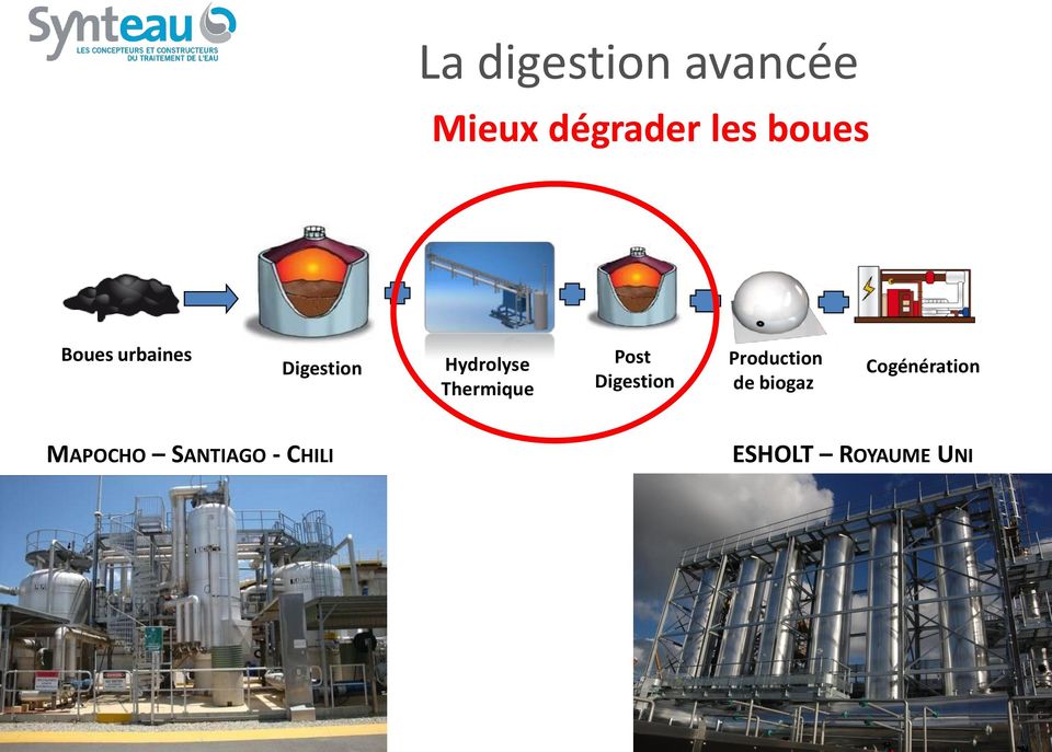 Post Digestion Production de biogaz