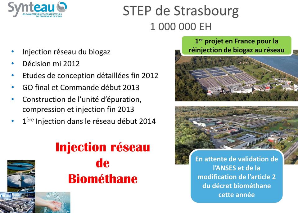 Injection dans le réseau début 2014 1 er projet en France pour la réinjection de biogaz au réseau Injection réseau