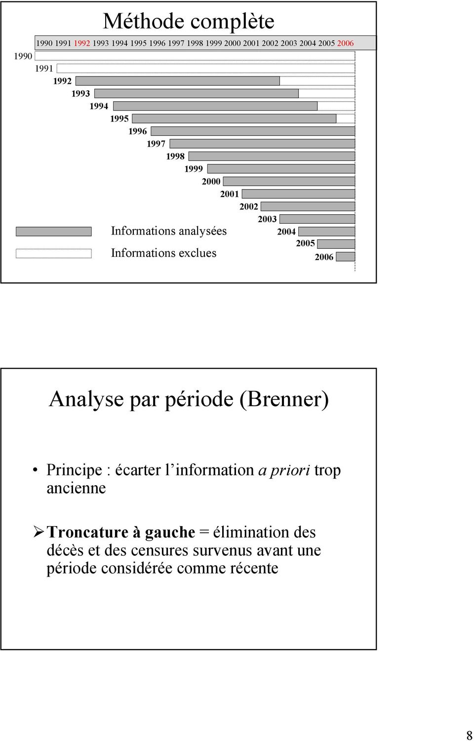 2006 Analyse par période (Brenner) Principe : écarter l information a priori trop ancienne Troncature