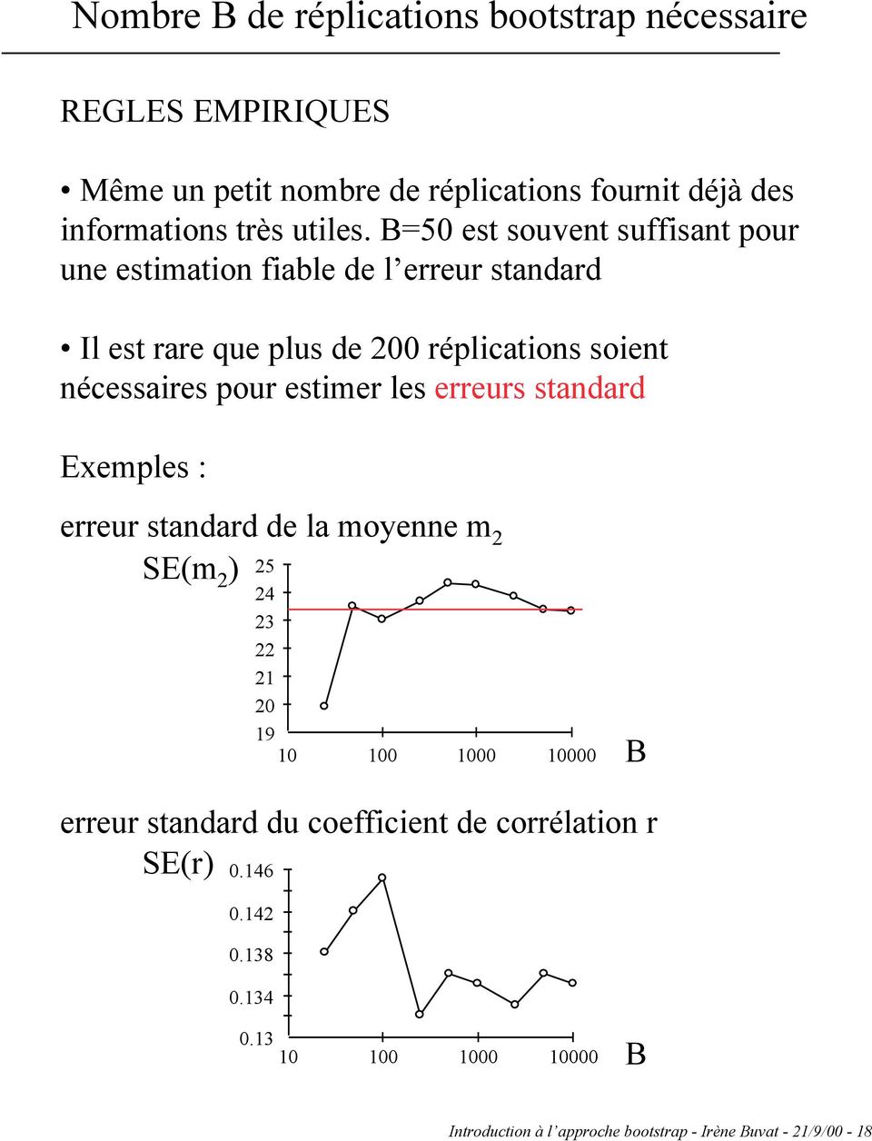 pour estimer les erreurs standard Exemples : erreur standard de la moyenne m 2 SE(m 2 ) 25 24 23 22 21 20 19 10 100 1000 10000 B erreur