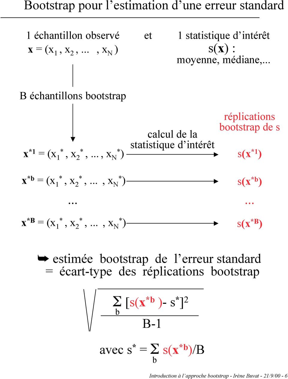 s(x *1 ) x *b = (x 1*, x 2*,, x N* ) s(x *b ) x *B = (x 1*, x 2*,, x N* ) s(x *B ) Â estimée bootstrap de l erreur standard =