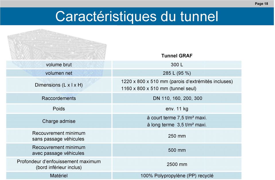inférieur inclus) Matériel 300 L 285 L (95 %) 1220 x 800 x 510 mm (parois d extrémités incluses) 1160 x 800 x 510 mm (tunnel seul)