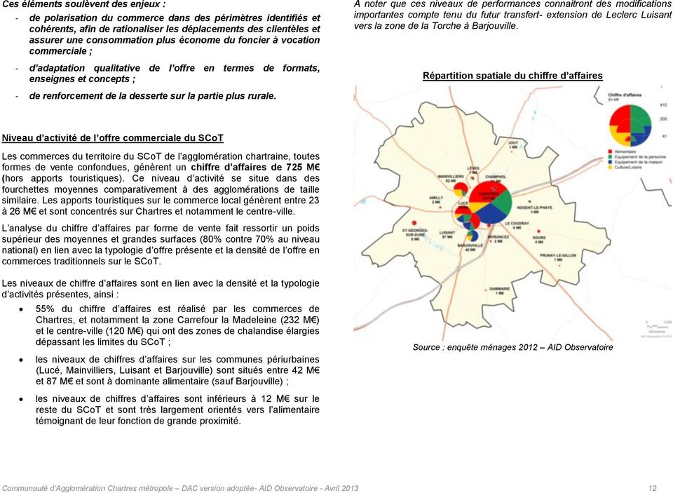 importantes compte tenu du futur transfert- extension de Leclerc Luisant vers la zone de la Torche à Barjouville.