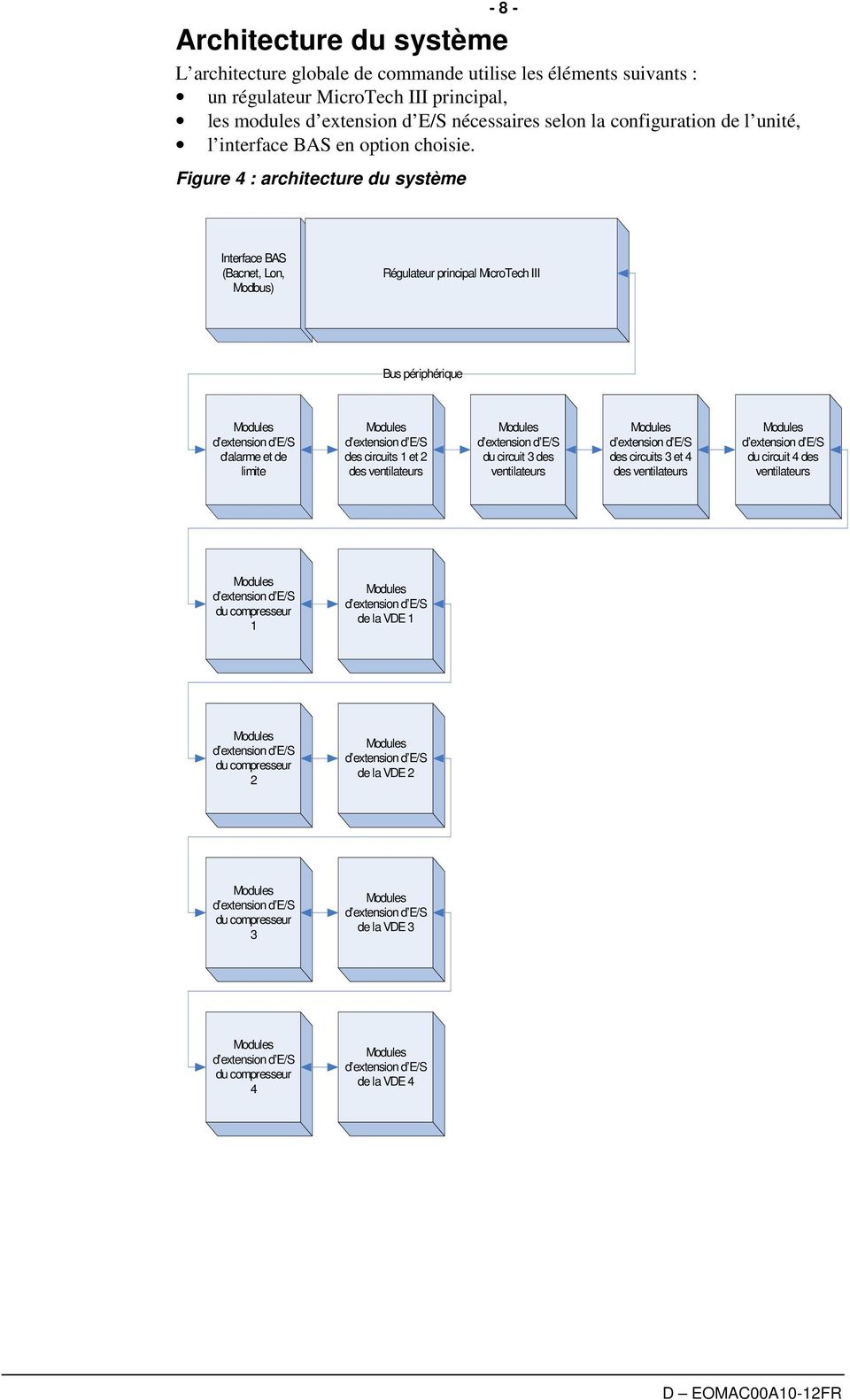 Figure 4 : architecture du système Interface BAS (Bacnet, Lon, Modbus) Régulateur principal MicroTech III Bus périphérique Modules d extension d E/S d'alarme et de limite Modules d extension d E/S