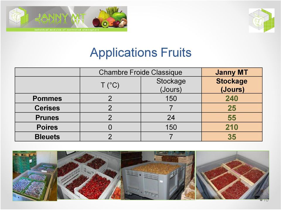 (Jours) (Jours) Pommes 2 150 240 Cerises 2