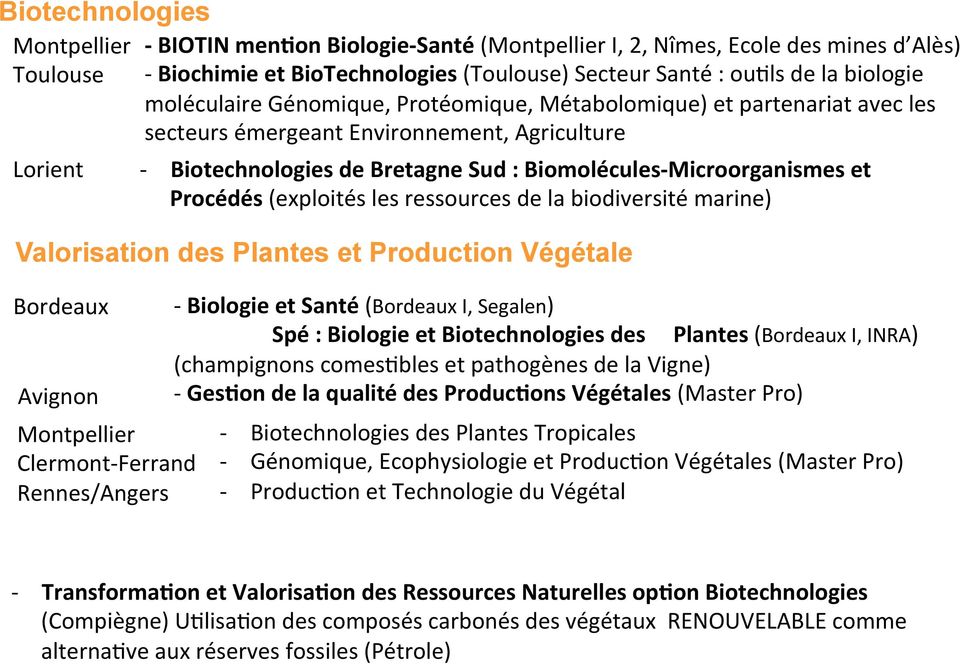 Montpellier Clermont- Ferrand Rennes/Angers - Biotechnologies de Bretagne Sud : Biomolécules- Microorganismes et Procédés (exploités les ressources de la biodiversité marine) - Biologie et Santé