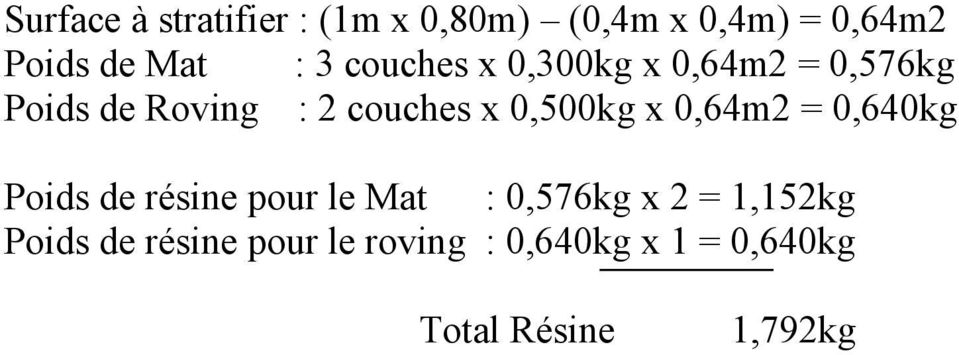 0,500kg x 0,64m2 = 0,640kg Poids de résine pour le Mat : 0,576kg x 2 =