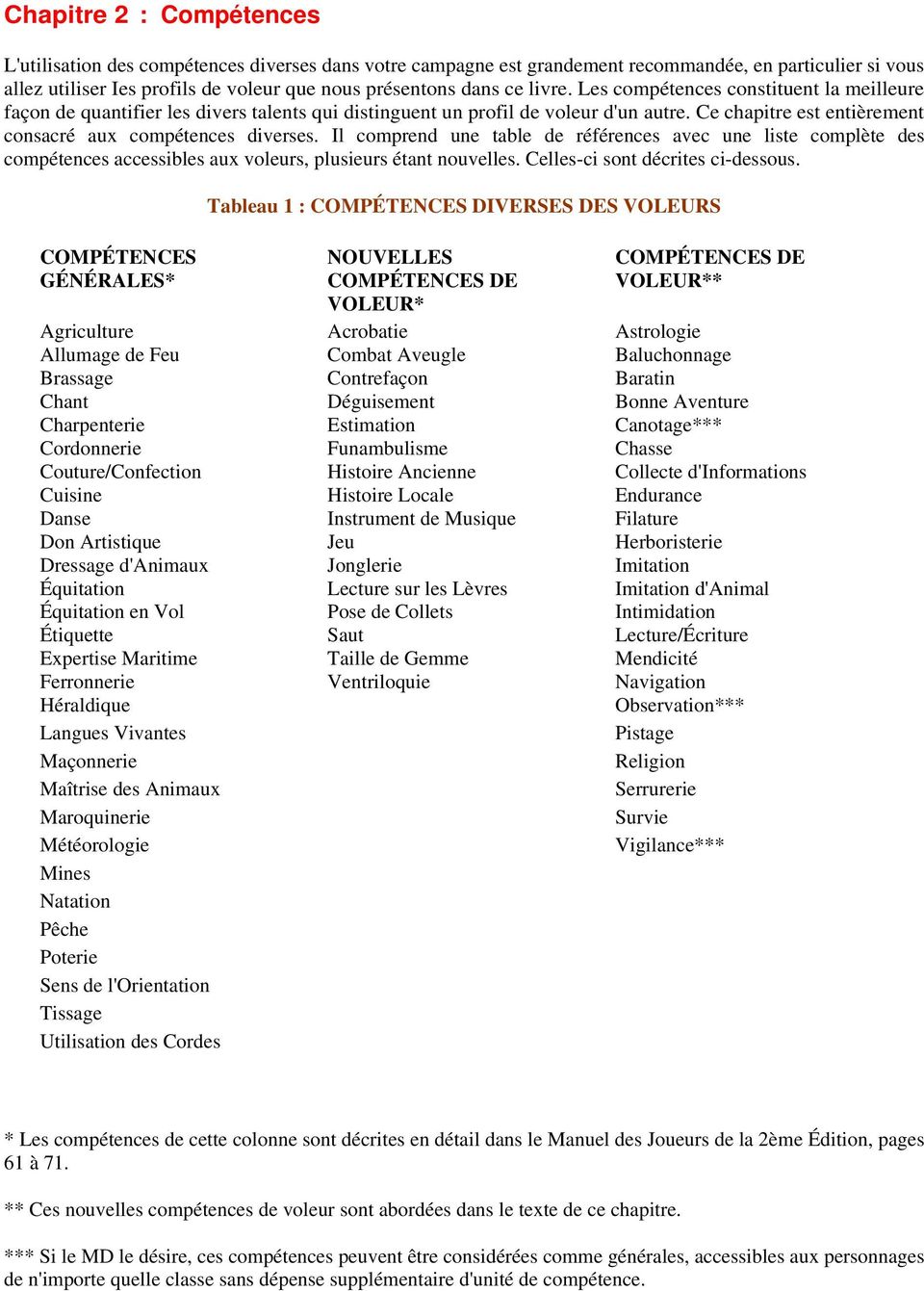 Il comprend une table de références avec une liste complète des compétences accessibles aux voleurs, plusieurs étant nouvelles. Celles-ci sont décrites ci-dessous.