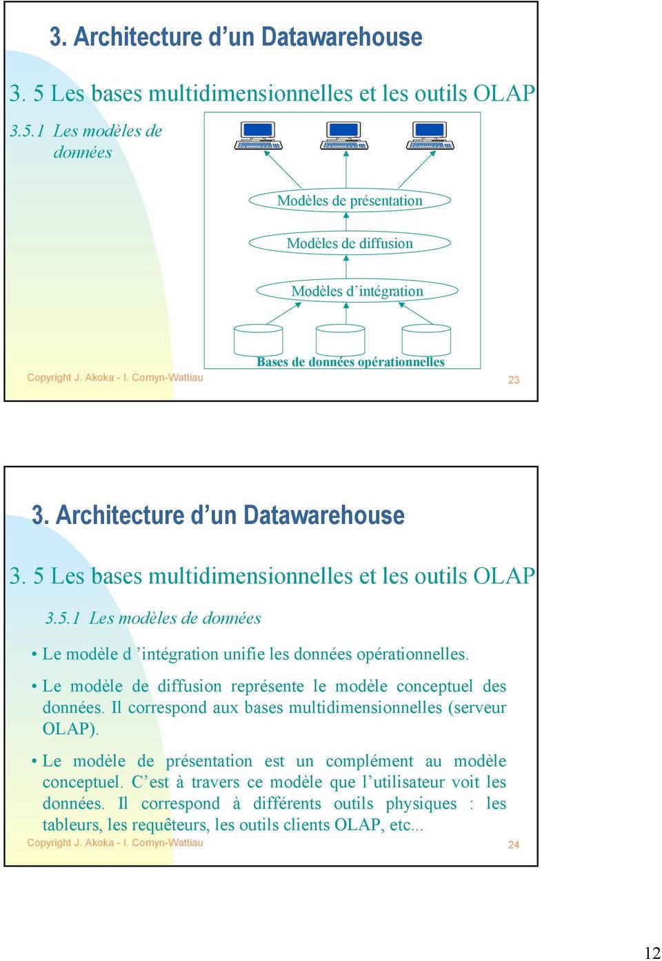 Le modèle de diffusion représente le modèle conceptuel des données. Il correspond aux bases multidimensionnelles (serveur OLAP).