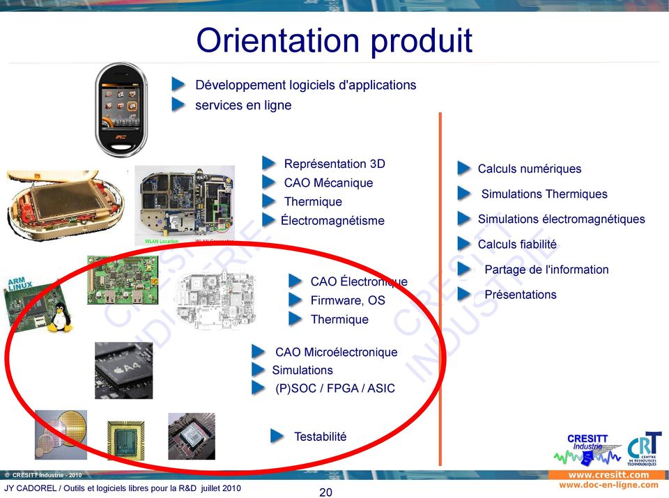 Microélectronique Simulations (P)SO / FPGA / ASI Testabilité ESITT Industrie - 2010 JY ADOEL / Outils et logiciels