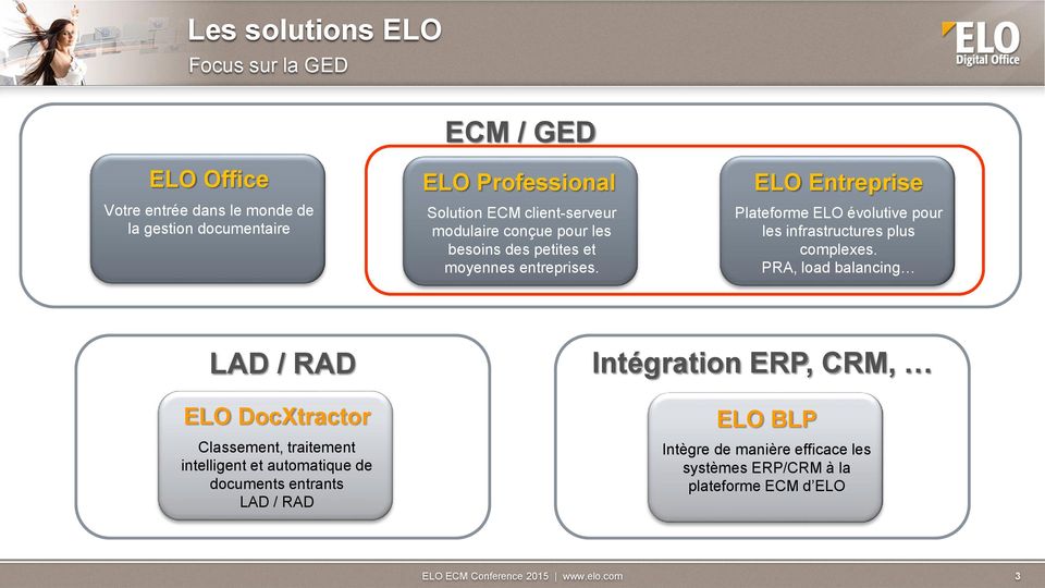 ELO Entreprise Plateforme ELO évolutive pour les infrastructures plus complexes.