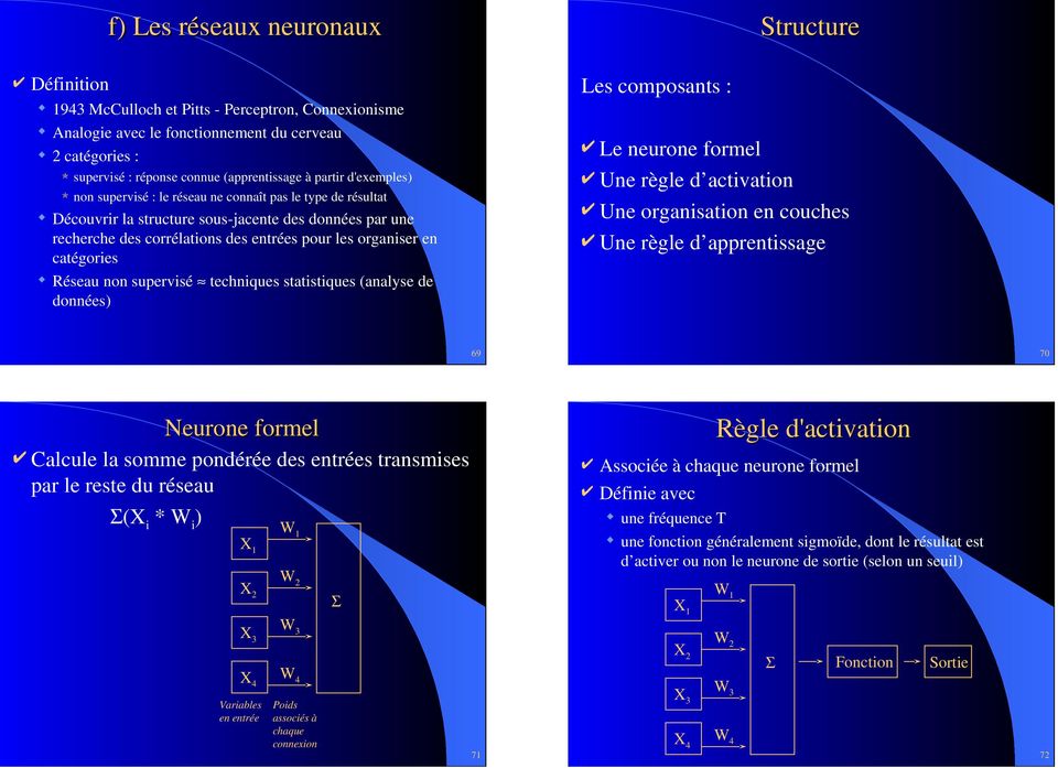 catégories Réseau non supervisé techniques statistiques (analyse de données) Les composants : Le neurone formel Une règle d activation Une organisation en couches Une règle d apprentissage 69 70