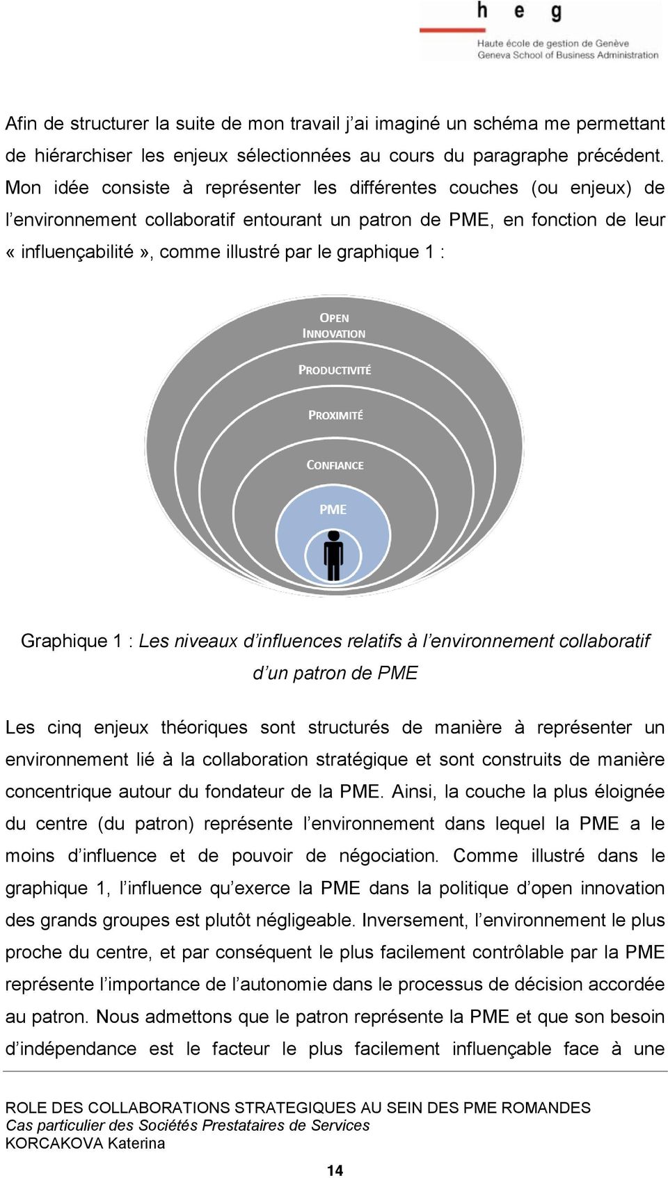 1 : Graphique 1 : Les niveaux d influences relatifs à l environnement collaboratif d un patron de PME Les cinq enjeux théoriques sont structurés de manière à représenter un environnement lié à la