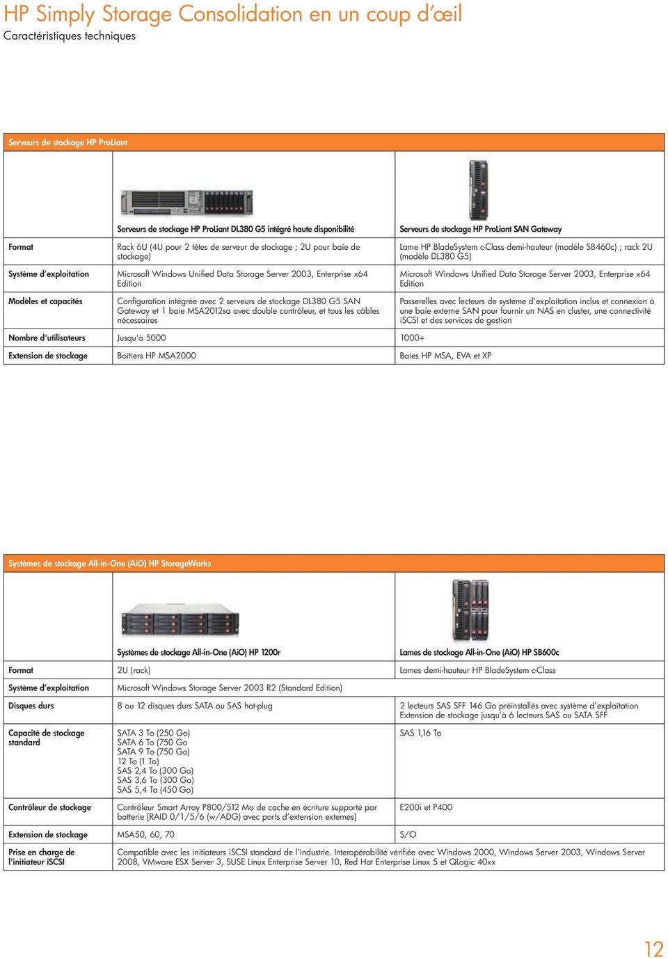 intégrée avec 2 serveurs de stockage DL380 G5 SAN Gateway et 1 baie MSA2012sa avec double contrôleur, et tous les câbles nécessaires Serveurs de stockage HP ProLiant SAN Gateway Lame HP BladeSystem