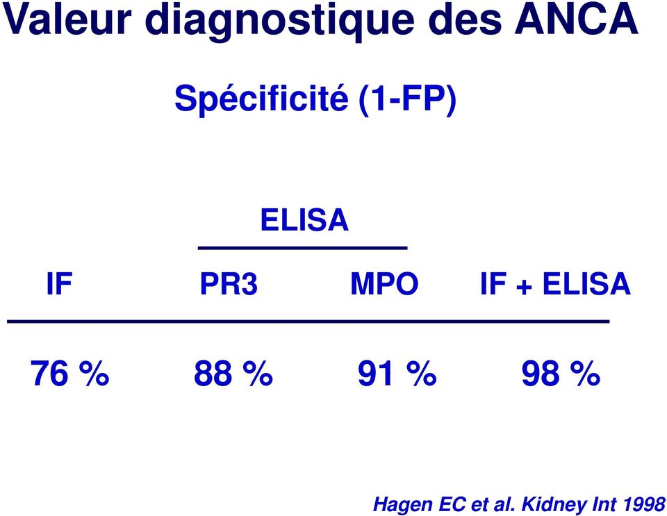 MPO IF + ELISA 76 % 88 % 91 %