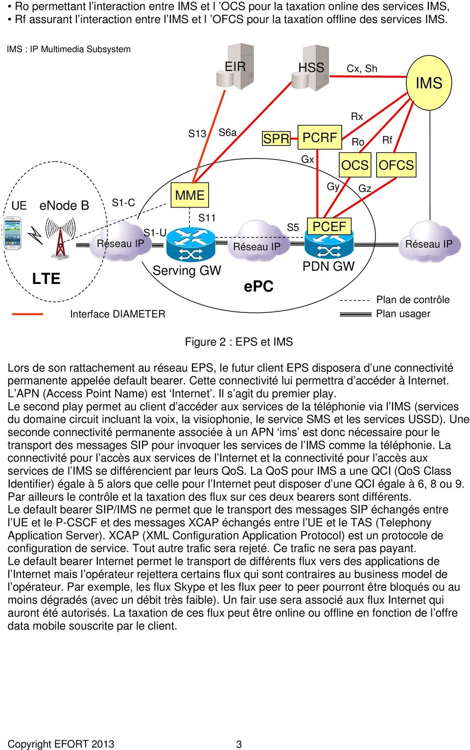 Figure 2 : EPS et IMS Lors de son rattachement au réseau EPS, le futur client EPS disposera d une connectivité permanente appelée default bearer. Cette connectivité lui permettra d accéder à Internet.