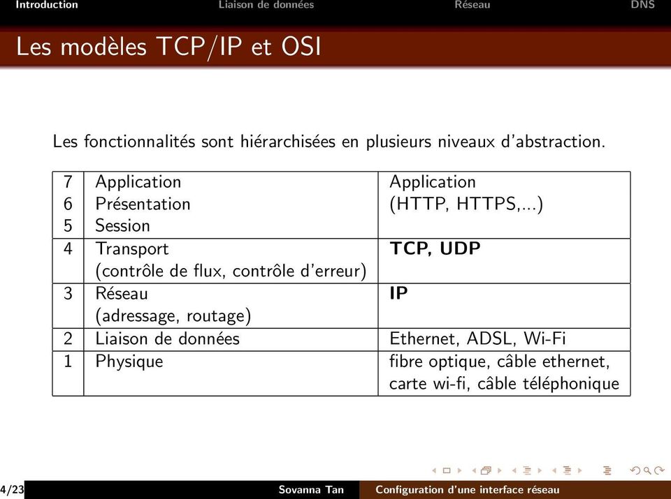 ..) 5 Session 4 Transport TCP, UDP (contrôle de flux, contrôle d erreur) 3 Réseau IP (adressage, routage) 2