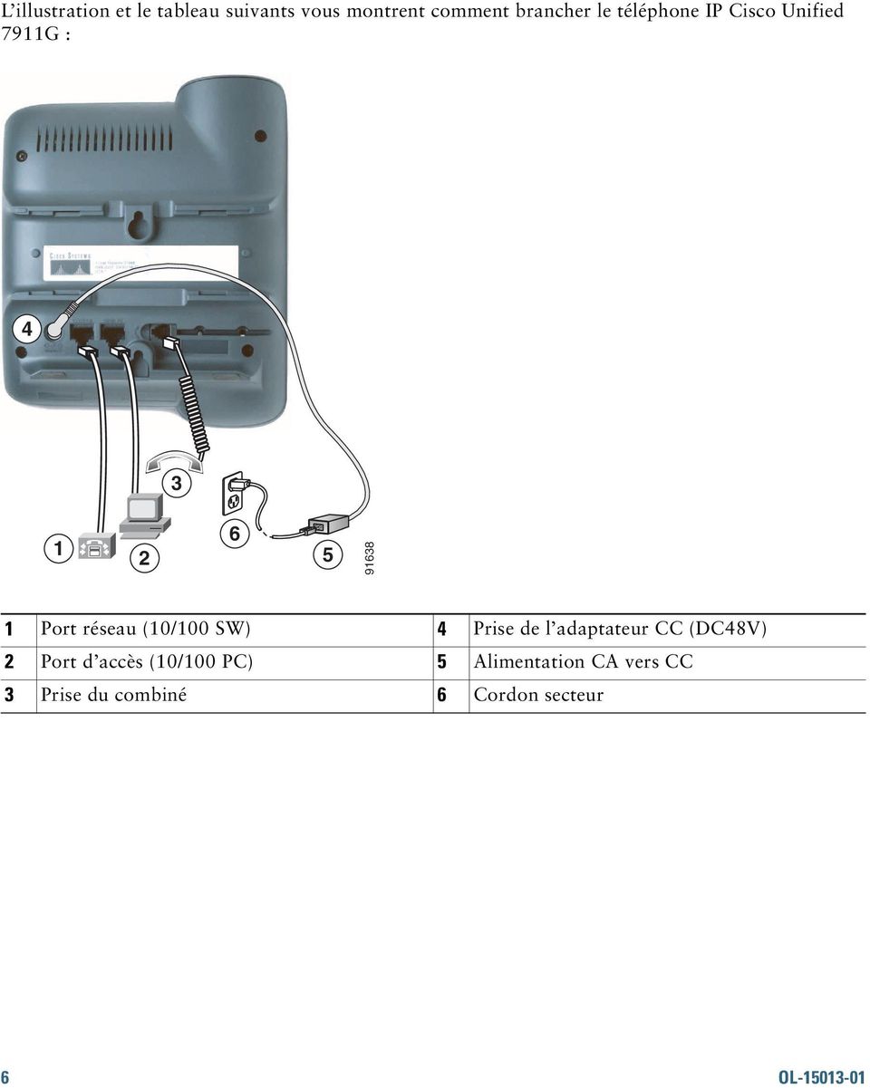 (10/100 SW) 4 Prise de l adaptateur CC (DC48V) 2 Port d accès (10/100