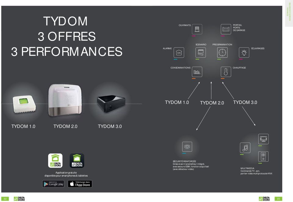 0 TYDOM 2.0 TYDOM 1.0 TYDOM 2.0 TYDOM 3.
