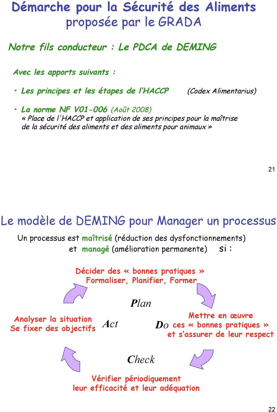 » 21 Le modèle de DEMING pour Manager un processus Un processus est maîtrisé (réduction des dysfonctionnements) et managé (amélioration permanente)!!!!si : Analyser la situation Décider des «!