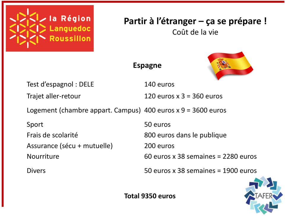 Campus) 400 euros x 9 = 3600 euros Sport Frais de scolarité Assurance (sécu + mutuelle)