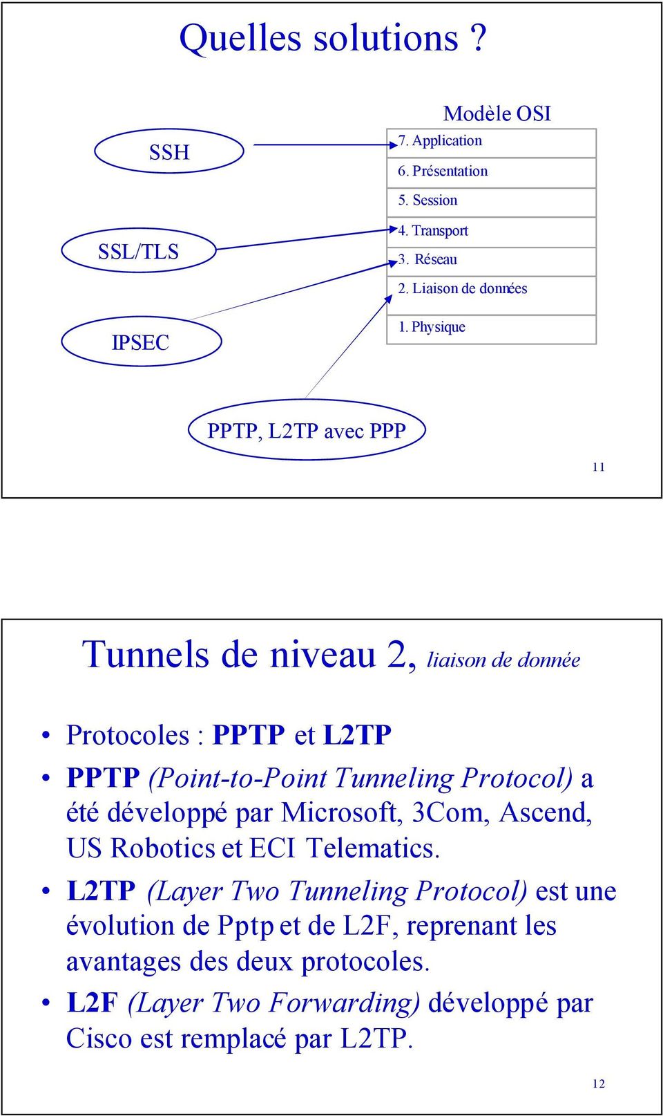 Physique PPTP, L2TP avec PPP 11 Tunnels de niveau 2, liaison de donnée Protocoles : PPTP et L2TP PPTP (Point-to-Point Tunneling